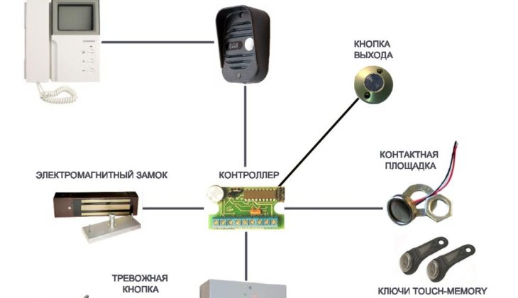 Подключение домофона ctv к wifi