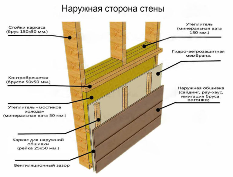 Отделка вагонкой: как обшить стены вагонкой внутри дома